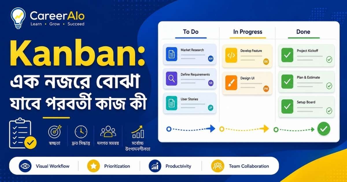 Kanban